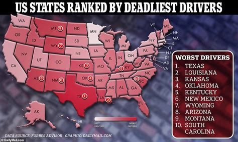 Texas ranked among the states with the worst drivers in the country!